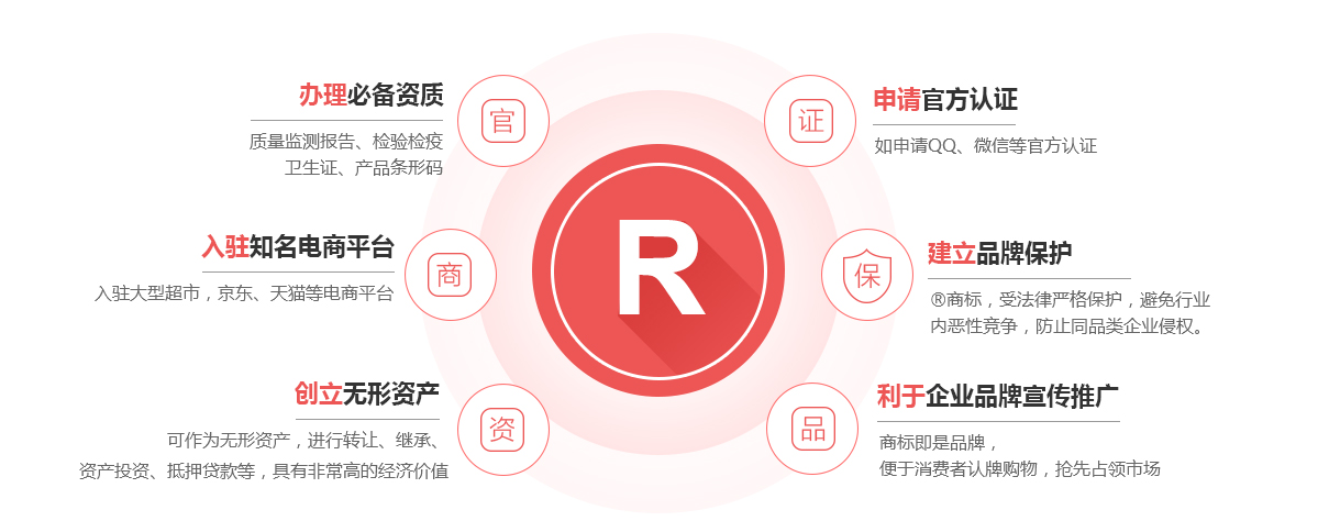 金溪商标注册的作用